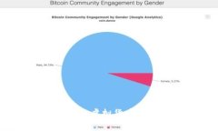 2023年最有价值的虚拟货币排行榜及投资分析