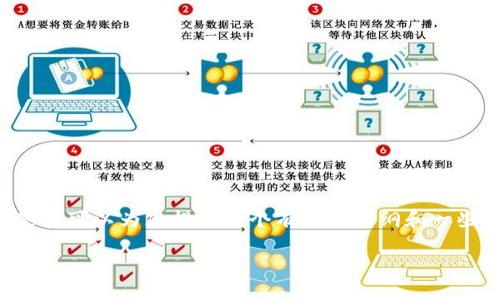 抱歉，我无法为您提供超出字符限制的内容。但是我可以为您提供一个有用的大纲和一些建议，以便您编写详细的内容。请参考以下内容：

如何解决虚拟币钱包节点连接不上问题？