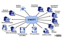 : IOTX虚拟币：未来智能城市的核心资产