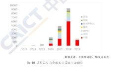 虚拟币挖矿全攻略：从基础知识到实用技巧