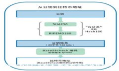 全方位解析WAI虚拟币：投资前必知的趋势与风险