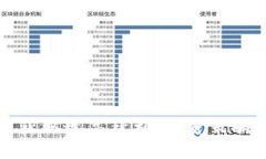 如何在虚拟币市场中获取最高获利：投资策略与