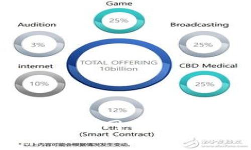 2023年虚拟币价格趋势分析：网易等主要平台的影响及未来展望