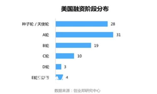 比特币：虚拟黄金的最新预测与市场分析