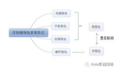 如何找到你的虚拟币钱包文件位置：全方位指南