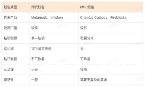 手机挖矿最火的虚拟币2023年排行榜与详细指南