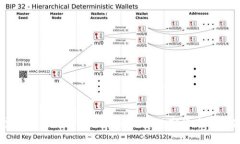 最新虚拟币收录网：全面了解新兴数字货币的最