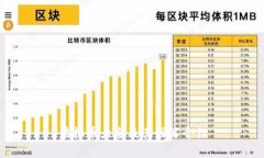 虚拟币大全及其缩写介绍