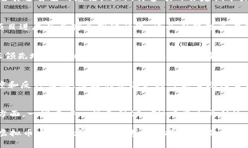   BBU虚拟币：全方位解析及投资指南 / 
 guanjianci BBU虚拟币, 数字货币, 投资指南, 加密资产 /guanjianci 

随着数字货币时代的到来，越来越多的投资者开始关注各种虚拟货币，其中BBU虚拟币作为一种新兴的数字资产，逐渐引起了大众的注意。BBU虚拟币不仅在技术上具备一定优势，还是一种潜在的投资工具，因此，了解BBU虚拟币的基本概念、市场趋势、投资风险等，成为了广大用户迫切求知的需求。以下是对BBU虚拟币的全面探索。

什么是BBU虚拟币？
BBU虚拟币，是一种基于区块链技术的数字资产，具有去中心化、匿名性、高速度等特征。BBU的全称为“Blockchain Based Utility”，意指其设计初衷是为了构建一个基于区块链的实用性平台。BBU的发行总量有限，采用高级加密技术保证网络的安全性和用户信息的私密性。与比特币、以太坊等主流数字货币不同，BBU更侧重于其在产品和服务中的实际应用。

BBU虚拟币的技术背景
BBU虚拟币以其独特的技术架构而与众不同，发展初期便融入了智能合约的理念，使其可以自动执行交易条件，从而减少人工干预。同时，BBU还支持跨链交易，用户可在不同区块链之间自由转移资产，这一特性大大提升了BBU在市场中的流动性和应用场景。

BBU虚拟币的市场前景
BBU虚拟币的市场前景值得关注，随着区块链技术的不断成熟，以及人们对数字资产的认可度的提高，BBU的应用场景正在快速扩大。从游戏、社交、金融到供应链管理等，BBU都有可能发挥重要作用。此外，随着越来越多的企业开始探索区块链技术，BBU的价值有望随着市场的扩展而上涨，因此，对投资者而言，BBU是一项值得关注的投资选择。

BBU虚拟币的投资风险
尽管BBU虚拟币潜力巨大，但仍存在风险。首先，虚拟货币市场波动剧烈，投资者需对价格波动做好心理准备；其次，由于BBU相对较新，其市场流动性不足，可能影响投资的安全性；最后，政策风险也是一个不容忽视的因素，国家对数字货币的监管政策不断变化，令投资者需谨慎行事。

如何购买和存储BBU虚拟币？
购买BBU虚拟币一般需要通过数字货币交易所进行，用户首先需注册交易账户，完成身份验证，然后详尽了解交易所的操作流程。在成功入金后，用户便可选择合适的交易对进行购买。至于存储，建议用户将BBU资产转入个人钱包进行长时间保管，硬件钱包是保障数字资产安全的优质选择。

BBU虚拟币的交易策略
关于BBU虚拟币的交易策略，投资者可分为短线交易和长线投资两种方式。短线交易适合具有一定市场敏感度的投资者，他们往往依靠技术分析判断市场走势，抓住短期波动；而长线投资则更看重BBU的长期潜力，适合愿意承受价格波动，并对其未来发展有信心的投资者。在制定策略时，无论是短线还是长线，都需要保持冷静和理性的判断。

相关问题探讨

1. BBU虚拟币的交易所有哪些？
当前市场上有多家交易所支持BBU的交易。首先，用户可以选择一些大型、知名的交易所，如币安（Binance）、火币网（Huobi）、OKEx等，这些平台通常具备良好的流动性和安全保障；此外，也有一些专注于特定数字资产的交易所，用户选择时需综合考虑交易成本、安全性以及交易体验等因素。若是首次接触BBU的投资者，建议选择主流平台，确保交易的安全和便利。

2. BBU虚拟币如何参与社区建设？
参与BBU虚拟币的社区建设，首先需了解BBU的官方网站和社交媒体账户，通常社区成员会在这些平台上分享项目的最新动态、测试版本以及发展计划。用户可通过参与讨论、反馈意见、提问等方式，积极表达自己的想法。此外，许多项目会定期举办线上线下的活动，通过这些活动，用户不仅能获取信息，还能结识更多志同道合的朋友，共同推动项目的发展。

3. 为什么BBU虚拟币的价值会波动？
BBU虚拟币的价值波动与许多因素密切相关。首先，市场供需关系是影响价格最直接的因素；其次，宏观经济因素如政策法规、投资者情绪、市场整体趋势等也会对BBU的价格产生影响。此外，技术更新、项目进展及其商业落地情况，也会引起投资者的关注，从而影响BBU的市场认可度和价格表现。因此，适应市场的变化，合理调整自己的投资策略，成为了投资BBU的重要课题。

4. BBU虚拟币与其他主流币的对比？
BBU虚拟币与比特币、以太坊等主流数字货币存在一定的差异。比特币的核心价值在于其作为数字黄金的稀缺性与价值储存功能；以太坊则以其智能合约平台著称，在去中心化应用(DApps)开发上占据领先地位。相比之下，BBU虚拟币更注重实际应用，致力于提供用户日常生活中的消费体验，扩展其在真实场景中的落地应用。虽然BBU在市场认可度上不如比特币和以太坊，但随着技术的进步与实际应用场景的增多，其有望在未来从中脱颖而出。

5. 如何评估BBU虚拟币的项目风险？
评估BBU虚拟币的项目风险，投资者可从多个层面入手。首先，分析项目的白皮书，了解其商业模式与技术实现；其次，与团队成员及其背景进行对比，研究其资历及过往成就；接着，关注项目的社区活跃度和反馈情况，良好的社区支持可以帮助项目更健康地发展；最后，及时关注市场动态与监管政策的变化，政策的不确定性可能会对项目生存产生重大影响。通过多维度综合分析，投资者可对BBU虚拟币的项目做出更全面的评估。

6. BBU虚拟币可以在哪些场景中应用？
BBU虚拟币的应用场景逐渐多样化，近年来其在电子商务、金融服务、游戏娱乐等领域的使用提升明显。在电子商务中，商家可以直接接受BBU作为支付方式，用户能够更加便捷地完成交易；在金融服务方面，一些去中心化金融(DeFi)项目也开始逐步探索BBU的使用，实现借贷、保险等功能；而在游戏行业，BBU还可以用作游戏内货币，提升玩家的参与感和收入水平。随着应用场景的不断拓展，BBU的价值也将得到进一步反哺与提升。

综上所述，BBU虚拟币不仅是数字货币市场中的一颗新星，更是投资者及用户关注的焦点。尽管存在一定的风险，但通过合理的投资策略，充分了解市场动态，以及积极参与社区建设，投资者有望在BBU虚拟币这一领域获得满意的回报。无论是对于投资者还是普通用户，BBU的未来充满了机遇与挑战。