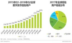 :疫苗与虚拟币：探讨现代科技如何改变健康与金