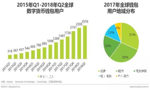 :疫苗与虚拟币：探讨现代科技如何改变健康与金融的未来