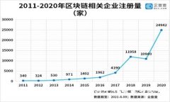  虚拟币的全貌：币安在其中的角色与影响