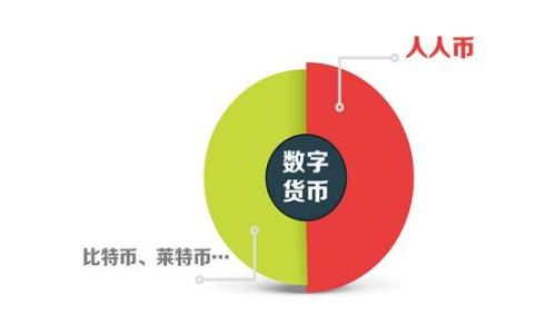 
Chandler虚拟币：了解其投资价值与市场前景