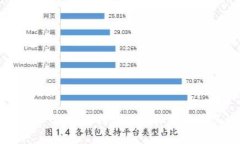 迈阿密币：探索迈阿密的虚拟货币及其