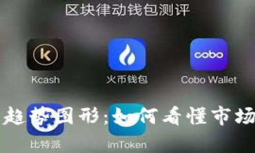 深入解析虚拟币趋势图形:如何看懂市场动态与分析方法