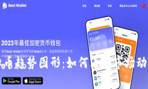 深入解析虚拟币趋势图形:如何看懂市场动态与分析方法