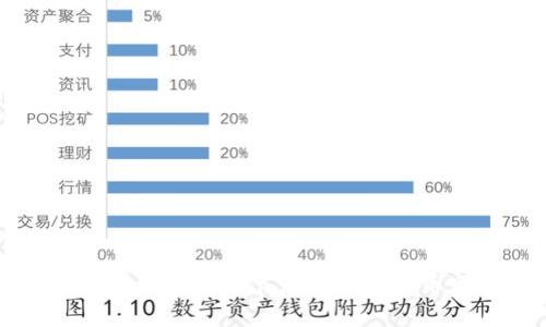 如何有效增加虚拟币节点并加密货币网络性能