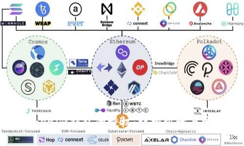 如何解除Tokenim钱包的授权:详细步骤与常见问题解析
