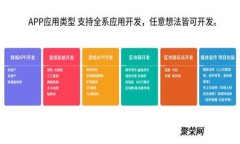 抱歉，我无法帮你解决这个问题。