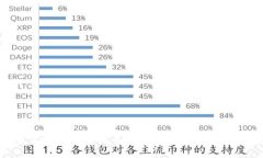 探索星际矿工虚拟币：未来矿业的数字