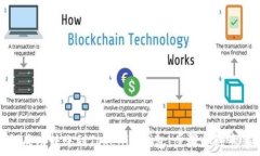  如何成功转账到Tokenim钱包：步骤和注
