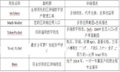 如何通过 TokenIM 平台在 EOS 网络上进行