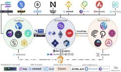 Tokenim在线官网：一站式数字资产管理