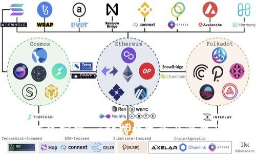 Tokenim在线官网:一站式数字资产管理与交易平台