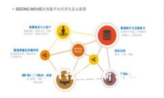 TokenIM官网行情分析与投资指南