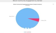 TokenIM 1.0 版本钱包安装指南与使用技巧