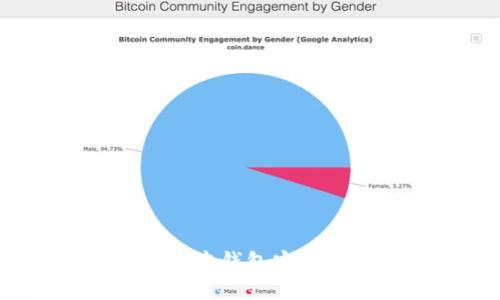 TokenIM 1.0 版本钱包安装指南与使用技巧