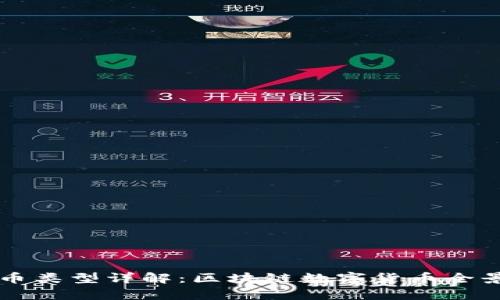 虚拟币类型详解:区块链数字货币全景解析