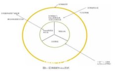 利用Tokenim进行外贸的全面指南
