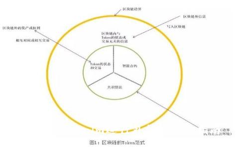 利用Tokenim进行外贸的全面指南
