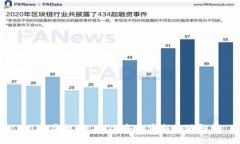 MISS虚拟币：2023年投资新机遇解析