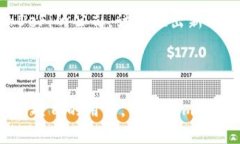   A钱包与Tokenim钱包对比：哪个更适合