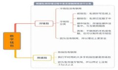 如何检查Tokenim的授权状态？