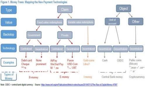 如何将Tokenim与山寨币结合使用的全面指南