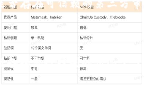  理解Tokenim：风险与机会分析 /   
 guanjianci Tokenim, 投资风险, 加密货币, 财务管理 /guanjianci 

简介
随着区块链技术的迅猛发展，加密货币的普及已经成为现代金融的重要组成部分。Tokenim，作为一种新兴的代币投资选择，吸引了众多用户的关注。然而，许多人对于Tokenim的风险认识不足，尤其是“钱会丢”的担忧经常让潜在投资者心生犹豫。本文将深入分析Tokenim的工作原理、其优势与风险、市场前景，以及如何有效管理投资风险。

什么是Tokenim？
Tokenim是一种基于区块链技术的数字代币，通常用于特定平台或应用程序内的交易和奖励机制。它结合了传统投资和新兴数字货币的优势，使投资者能够通过购买和持有代币来获得潜在收益。Tokenim可能与各种项目或平台相关联，通常会涉及特别的去中心化应用（DApp），Viral营销，或社区驱动的项目。

Tokenim的优势
Tokenim的优势在于其创新性与顺应市场潮流的能力。首先，Tokenim具备良好的流动性，投资者可以在多个交易平台上快速买卖。此外，Tokenim通常涉及区块链技术，可以提供透明、公正的交易记录，增加用户信任。

其次，Tokenim的投资门槛相对较低，用户可以用相对少量的资金入场，适合初学者或希望探索新投资形式的人。同时，许多Tokenim项目具有强大的社区支持，让投资者能够参与项目决策和发展，增加了持有代币的乐趣。

Tokenim的风险
尽管Tokenim具有许多潜在的优势，但其投资风险也是不可忽视的。投资者可能面临代币价格波动较大、项目失败、市场恶化等诸多风险。其中，尤其是价格波动，会直接影响到投资的回报。

此外，由于Tokenim通常与新兴项目挂钩，缺乏较为成熟的商业模式和稳定的盈利能力，因此其失败的风险更高。投资者应详细研究项目的白皮书、团队背景及其市场适应能力，以减少潜在损失。

如何有效管理Tokenim投资的风险？
对于投资Tokenim的用户来说，有效管理风险是必不可少的。首先，投资者应该制定合理的资产配置策略，确保不把所有资金投入到单一代币上，而是分散投资于不同项目，降低整体风险。

其次，为了保护投资，设定止损点也非常重要。如果某个代币的价格下跌到设定的止损点，及时卖出可以避免更大损失。同时，保持等待和观望的态度，随时关注市场变化，以适时作出调整，也是成功投资Tokenim的重要策略。

Tokenim的市场前景
Tokenim所处的市场环境极具活力且发展迅速。虽然市场波动较大，但越来越多的企业和个人意识到数字货币的潜力，愿意接受Tokenim作为新兴的支付方式和投资选择。在未来，随着区块链技术的逐步成熟及监管环境的完善，Tokenim的普及度和应用范围可能会进一步扩大。

从宏观经济角度看，由于全球经济的不确定性，传统金融市场的波动性加剧，Tokenim作为一种新兴资产类别，可能会吸引更多投资者的关注和参与。预计未来将会有更多创新型Tokenim项目出现，进一步推动市场的发展。

常见问题解析

1. Tokenim与传统投资工具相比哪些优势？
Tokenim与传统投资工具的最大区别在于它的去中心化特性。传统投资工具，如股票和债券，通常由中央机构管理，投资者需要遵循严格的规定和流程，而Tokenim则依赖于区块链技术，记录不受单一机构控制，从而增加了透明度和安全性。此外，Tokenim的流动性通常更高，投资者可以在不同交易所之间自由转换。而传统投资工具往往需要更长时间的清算周期和手续。

其次，Tokenim的投资门槛低于许多传统资产，适合新手和小投资者。许多Tokenim项目都可以以极低的价格入场，这也使得数字货币成为了一种极具吸引力的投资选择。同时，通过使用智能合约，Tokenim可以实现自动化的交易和管理，提高了交易的效率。

2. 投资Tokenim需要控制多少风险？
投资Tokenim的风险控制应根据个人的风险承受能力、投资目标和市场状况而有所不同。一般来说，建议投资者控制在10% - 30% 的资产用于Tokenim投资，这样在面对市场波动时不会对个人的整体财务状况造成过于大影响。

此外，资产的多样化是风险控制的关键策略之一。确保不把所有资金都压在一种Tokenim或者单一项目上，而是通过分散投资降低风险。同时，制定合理的止损策略，及时止损也是减少潜在风险的重要措施。

3. Tokenim的安全性如何？
Tokenim的安全性直接与所涉及的区块链技术和项目本身相关。大部分Tokenim交易在去中心化交易所进行，这种交易方式相对安全，减少了资金被盗的风险。然而，投资者仍需审慎选择平台，并对项目进行彻底调查。例如，通过查看项目的白皮书、团队背景、技术架构、社区支持等进行评估。

为了增强资产安全，建议投资者采用硬件钱包来存储Tokenim，相比于在线钱包，硬件钱包更能有效防止黑客攻击和盗窃。同时，设置强密码和双重身份验证也是保护Tokenim资产的重要步骤。

4. 如何选择合适的Tokenim项目进行投资？
选择合适的Tokenim项目进行投资需要综合考虑多种因素。首先要审核项目的白皮书，包括其商业模式、市场需求、技术路线图等。同时，项目团队的经验和背景也是非常重要的一环，强大的团队可提升项目成功的几率。

其次，查看项目的社区反馈也是一个重要参考指标。一个健康的社区往往意味着良好的用户基础和更高的成功机率。最后，关注项目的市场趋势和竞争对手分析，以了解该Tokenim的市场潜力和未来的可能性。

5. 投资Tokenim时需要注意哪些行情信息？
在投资Tokenim时，关注市场行情信息是至关重要的。首先，需密切关注整体市场动态，包括比特币及其他主流数字货币的价格波动，因为Tokenim的价格往往会受到主流币价格的影响。

其次，了解行业动态，例如新技术的推出、政策法规的变化、行业知名公司的参与等，都可能影响Tokenim的市场表现。同时，观察社交媒体和区块链社区的讨论，可以获取市场情绪与舆论趋势。这些信息将帮助投资者做出更明智的决策。

6. 在Tokenim投资中如何识别骗局？
识别Tokenim项目中的骗局非常重要。首先，投资者应警惕那些提供高额回报的项目，因为这些往往隐藏着极高的风险甚至是骗局。同时，投资者可以查看项目的透明度及是否存在可信赖的第三方审计报告。一个合法的项目通常会有可验证的信息。

此外，投资者应多参考社区讨论，了解项目的口碑，并对项目团队进行深入调查，如查阅团队成员的社交媒体和专业背景，以确保其真实可靠。

总结来说，Tokenim作为一种新兴的投资形式，市场潜力巨大，但风险同样不可忽视。投资者在选择、管理及评估Tokenim时，需要全面了解市场动态，谨慎决策。在做到充分准备和风险控制的情况下，Tokenim的投资可以为个人财富的增长提供可观的可能性。