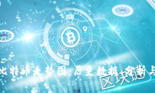 完全解析比特币走势图:历史数据、分析与未来预测