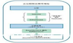 全面解析BIFI虚拟币：投资价值、技术