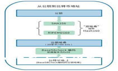 如何在Tokenim平台上成功出售你的数字资产?