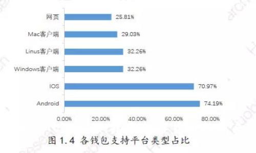 狗狗币与Tokenim:揭示加密货币的未来潜力