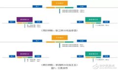 PCG虚拟币：未来数字货币的投资机会与