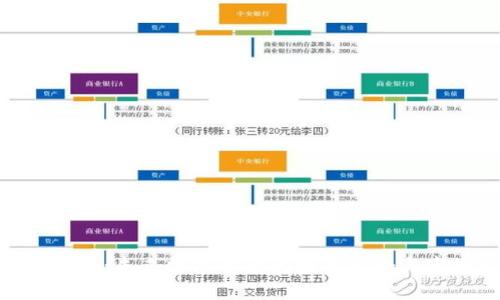 PCG虚拟币:未来数字货币的投资机会与市场解析