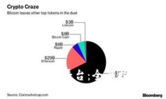 如何安全登录Tokenim平台：全面指南与