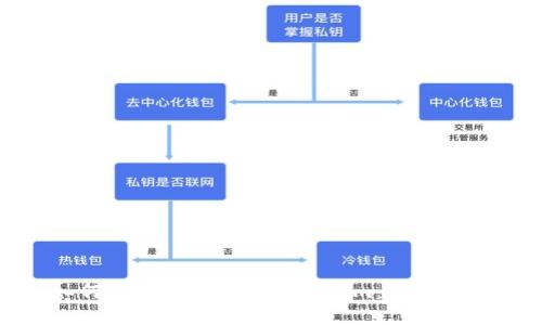如何将TRX转移到Tokenim:完整指南