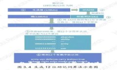 深入了解TokenIM：一款专为Android用户打