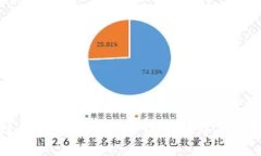虚拟币种类全解析：选择合适的数字货
