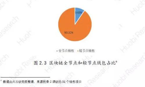 如何在Tokenim上提币:全面指导与实用技巧